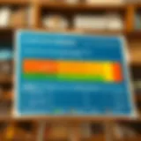 Credit score evaluation chart