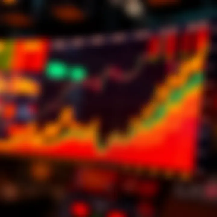Comparative analysis graph showing the Dow Jones against major indices