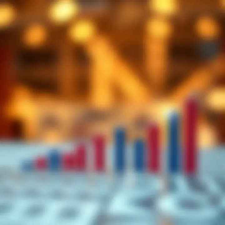 Economic Events and Interest Rate Impact Bar chart highlighting key economic events impacting interest rates