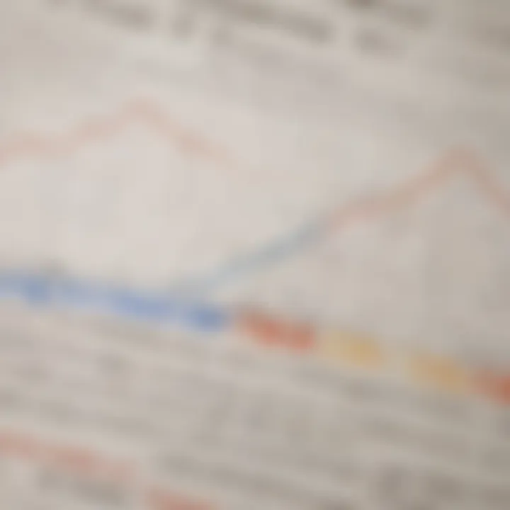 Graph showing interest rates over time