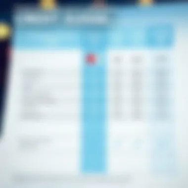 Comparison Chart of Checking Account Fees