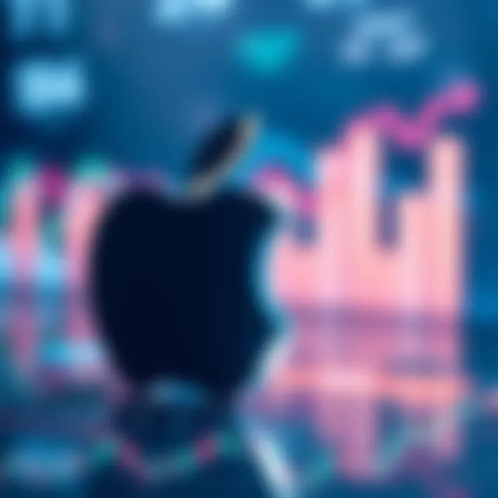 Visual representation of ROI metrics for Apple Inc.