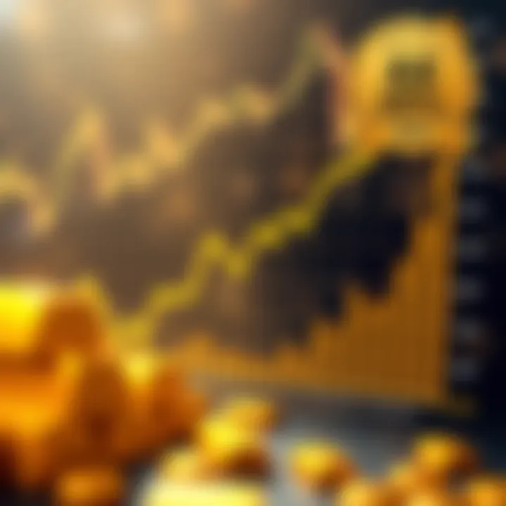 Chart showcasing investor interest in gold ETFs over time