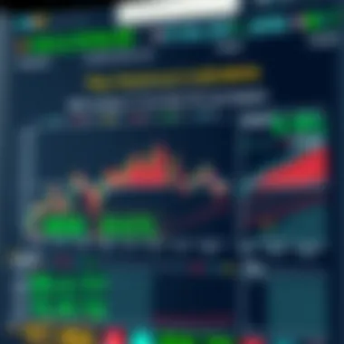 Comparison of Key Sentiment Indicators Comparison chart of sentiment indicators