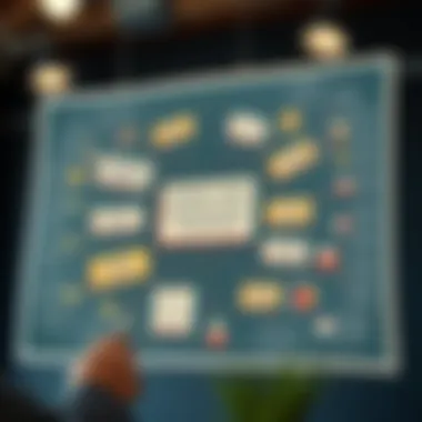 Mind Map of Promotional Strategies Creative promotional strategy mind map