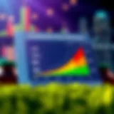 Graph showing the breakdown of FICO score components