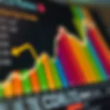 Detailed graph showcasing CD rate trends over time