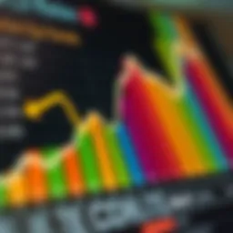 Detailed graph showcasing CD rate trends over time