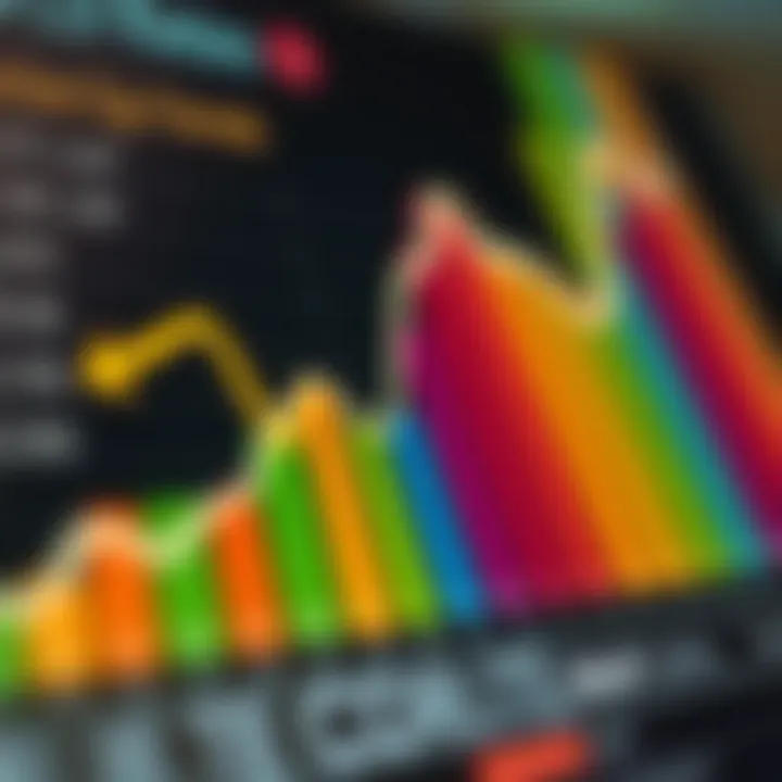 Detailed graph showcasing CD rate trends over time