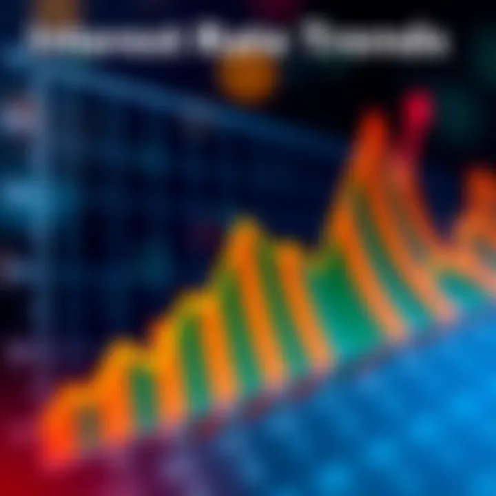Visual representation of interest rate trends for CIT CDs