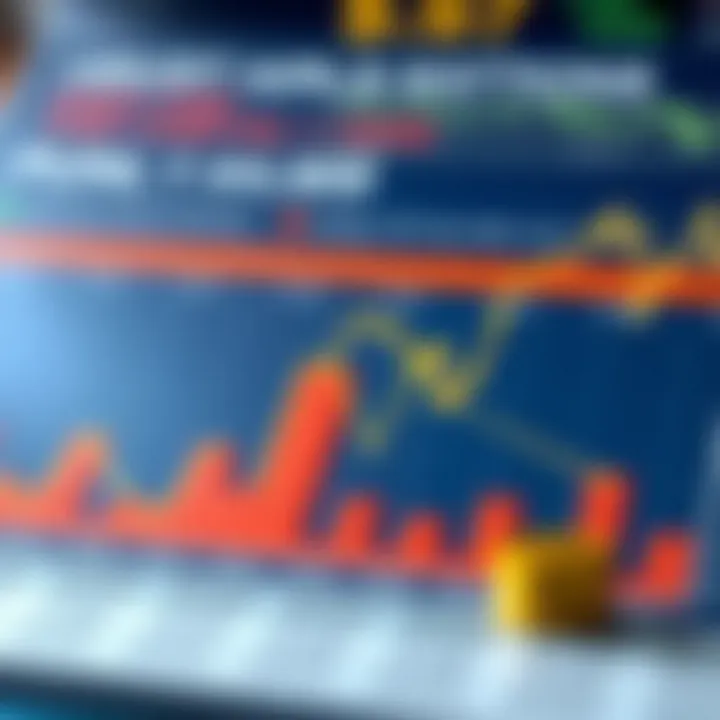 Chart depicting economic conditions and investment strategies in industrials