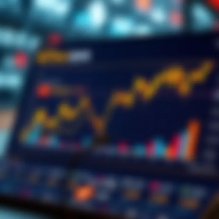 Graph showcasing performance metrics of industrials index funds