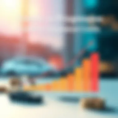 Trends in Progressive Liability Insurance Costs Graph illustrating trends in liability insurance costs over time