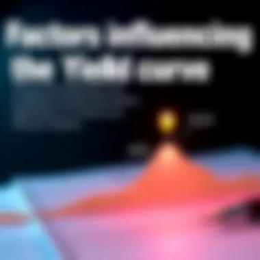 Infographic depicting factors affecting the yield curve