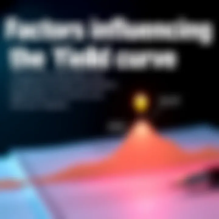 Infographic depicting factors affecting the yield curve