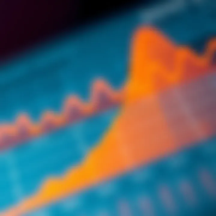 Close-up of yield curve variations over time