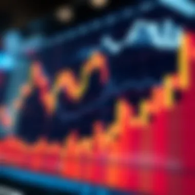 Chart illustrating momentum assessment through volume analysis