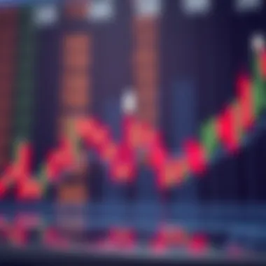 Visual representation of trend identification using volume candles
