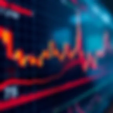 Graph showcasing the relationship between volume and price movements